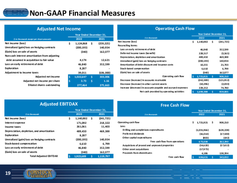 June 2023 Company Presentation – Comstock Resources Inc. – slide 18