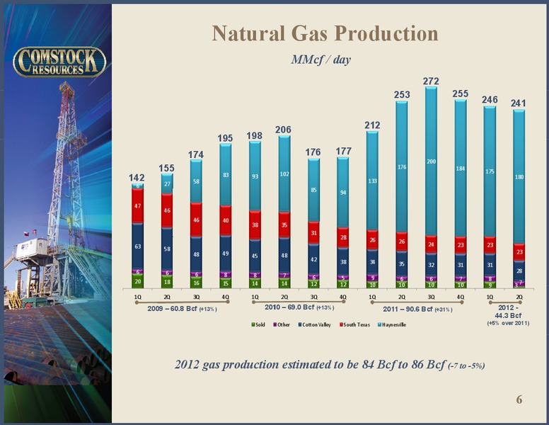 Q2 2012 Results – Comstock Resources Inc. – slide 5