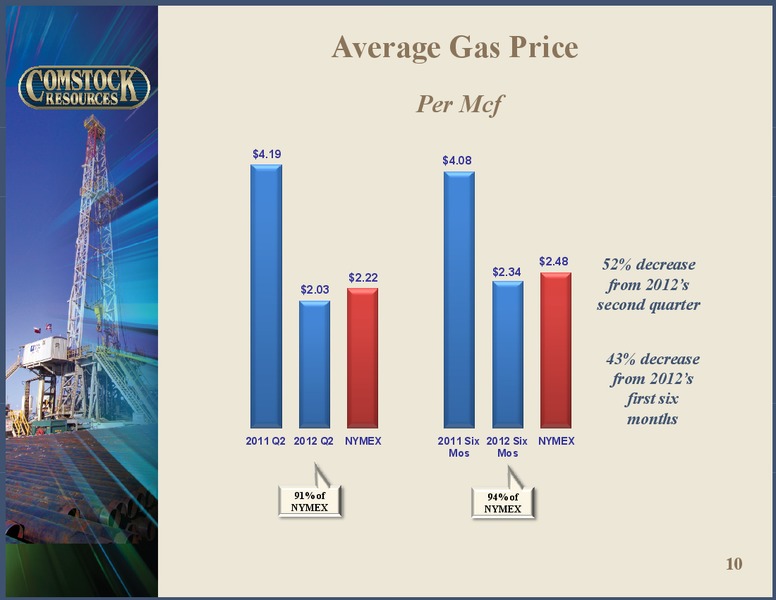 Q2 2012 Results – Comstock Resources Inc. – slide 9
