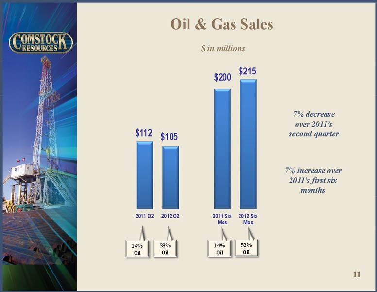 Q2 2012 Results – Comstock Resources Inc. – slide 10