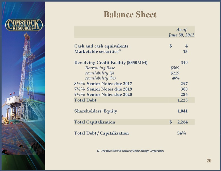 Q2 2012 Results – Comstock Resources Inc. – slide 19