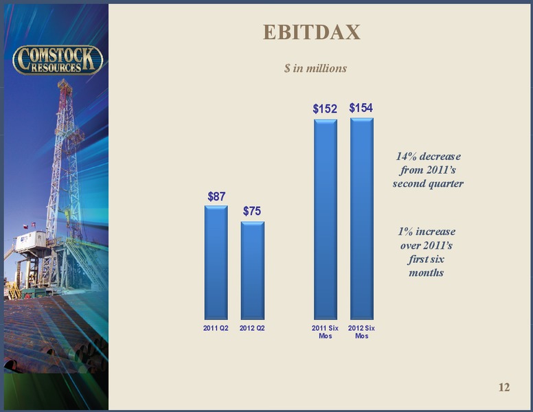 Q2 2012 Results – Comstock Resources Inc. – slide 11