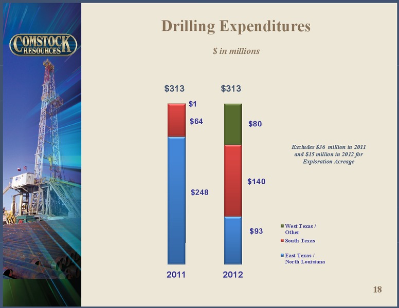 Q2 2012 Results – Comstock Resources Inc. – slide 17