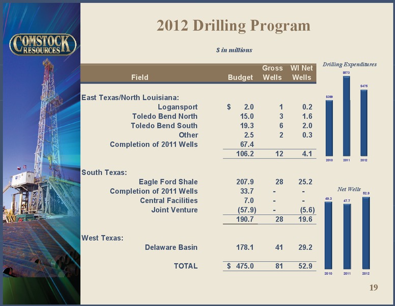 Q2 2012 Results – Comstock Resources Inc. – slide 18