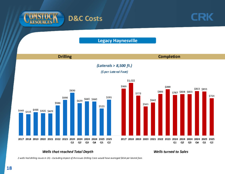 2Q 2025 Earnings Slides – Comstock Resources Inc. – slide 17