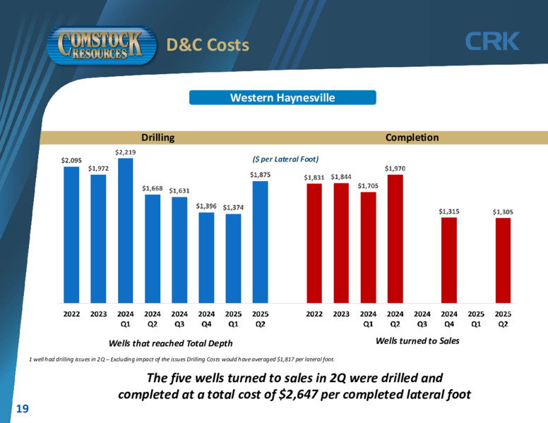 2Q 2025 Earnings Slides – Comstock Resources Inc. – slide 18
