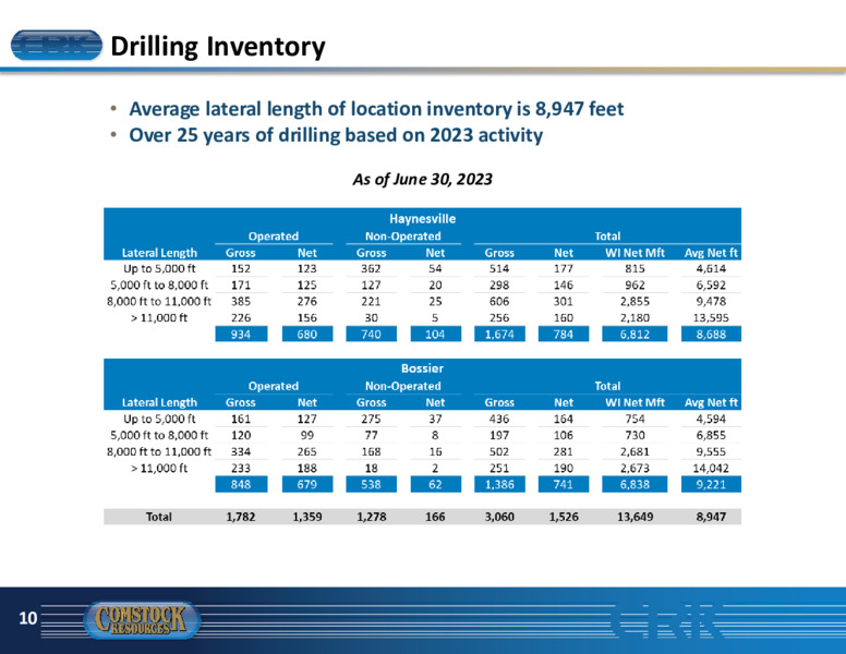 2Q 2023 Earnings Presentation – Comstock Resources Inc. – slide 9