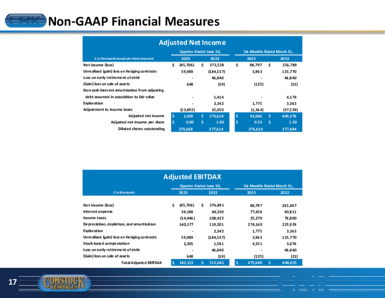 2Q 2023 Earnings Presentation – Comstock Resources Inc. – slide 16