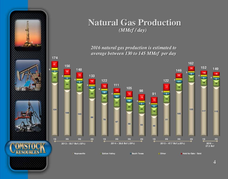 Q2 2016 Results Presentation – Comstock Resources Inc. – slide 3