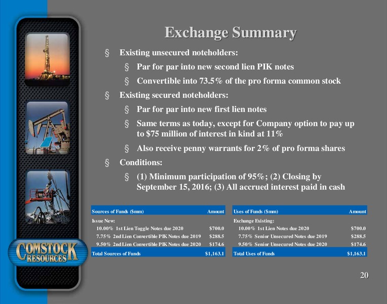 Q2 2016 Results Presentation – Comstock Resources Inc. – slide 19
