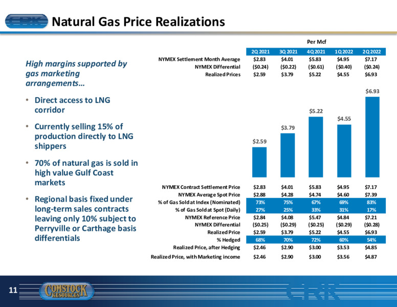 2Q22 Earnings Presentation – Comstock Resources Inc. – slide 10