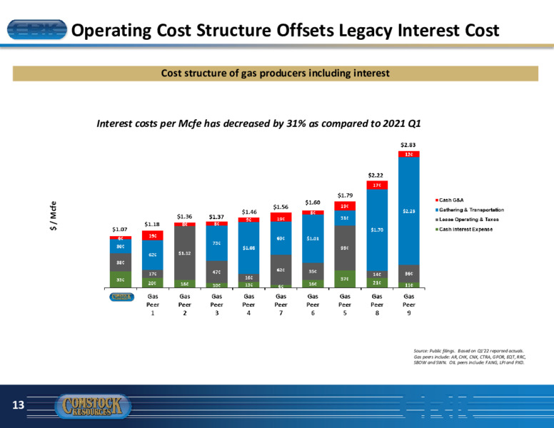 2Q22 Earnings Presentation – Comstock Resources Inc. – slide 12