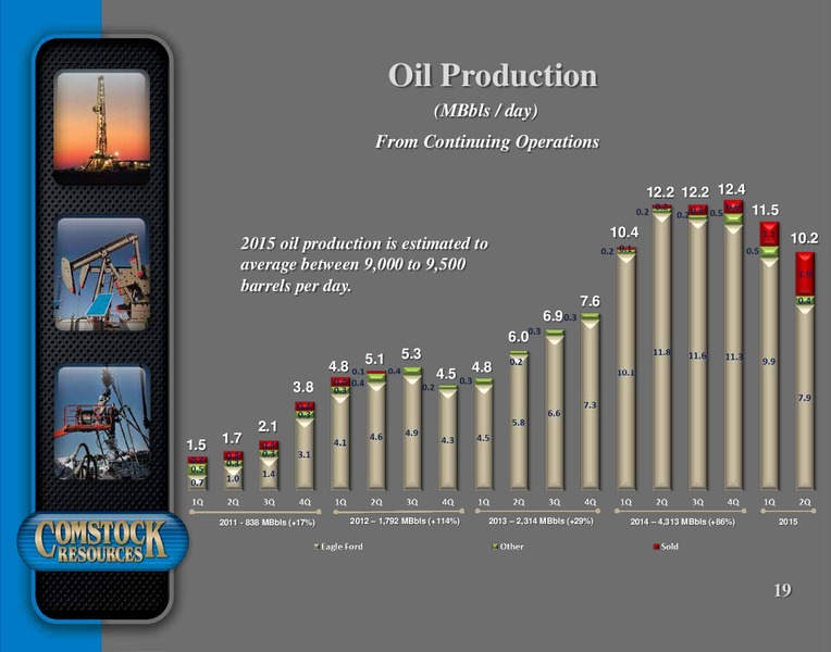 August 2015 Investor Presentation – Comstock Resources Inc. – slide 18