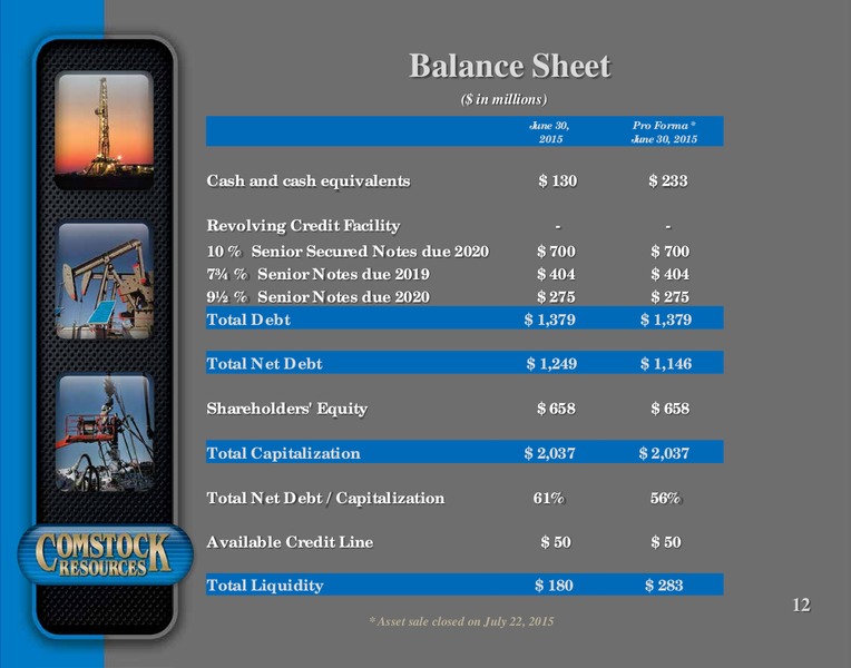 Q2 2015 Earnings Call – Comstock Resources Inc. – slide 11