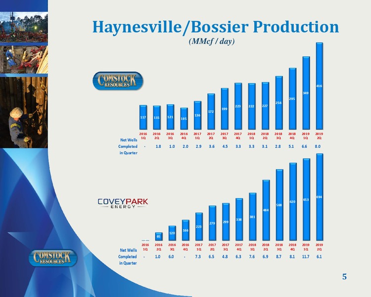 2Q 2019 Earnings Presentation – Comstock Resources Inc. – slide 4