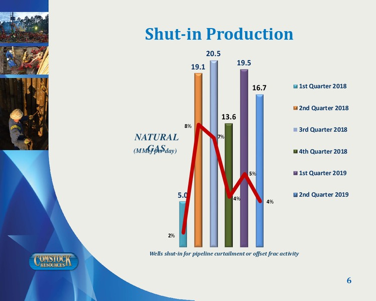 2Q 2019 Earnings Presentation – Comstock Resources Inc. – slide 5
