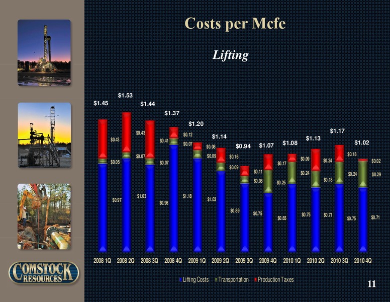 Q4 2010 Earnings – Comstock Resources Inc. – slide 10