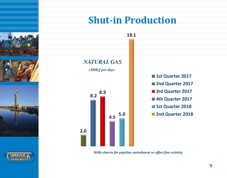 2Q 2018 Investor Presentation – Comstock Resources Inc. – slide 8