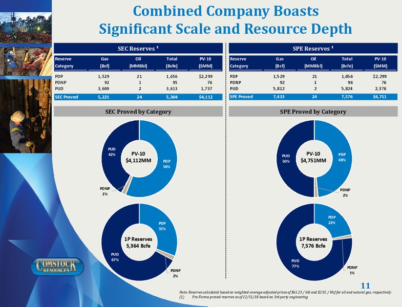 EnerCom Oil and Gas Conference – Comstock Resources Inc. – slide 10