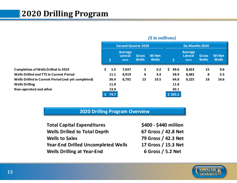 2Q 2020 Earnings Presentation – Comstock Resources Inc. – slide 12