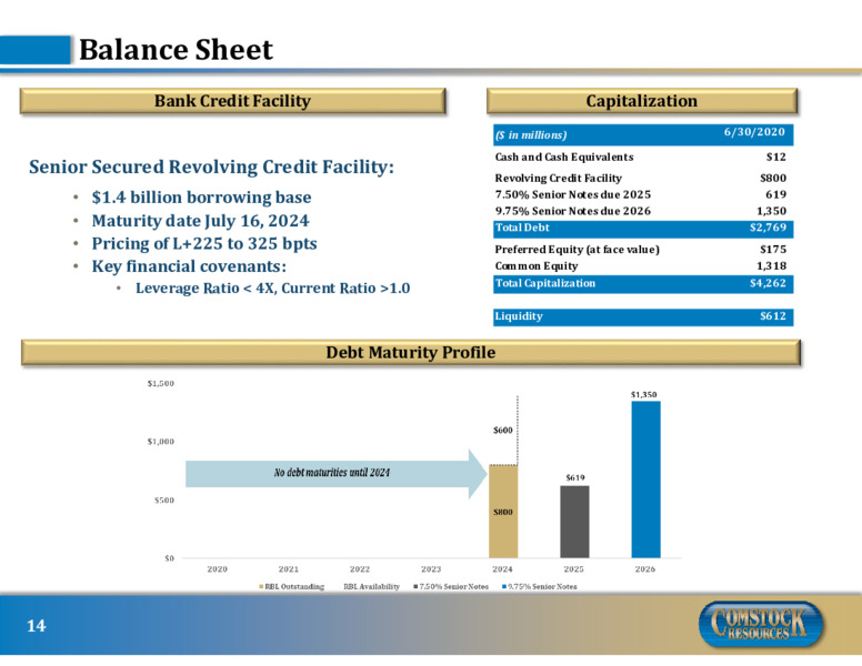 2Q 2020 Earnings Presentation – Comstock Resources Inc. – slide 13