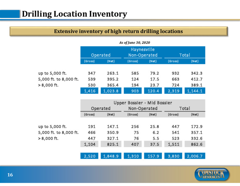 2Q 2020 Earnings Presentation – Comstock Resources Inc. – slide 15