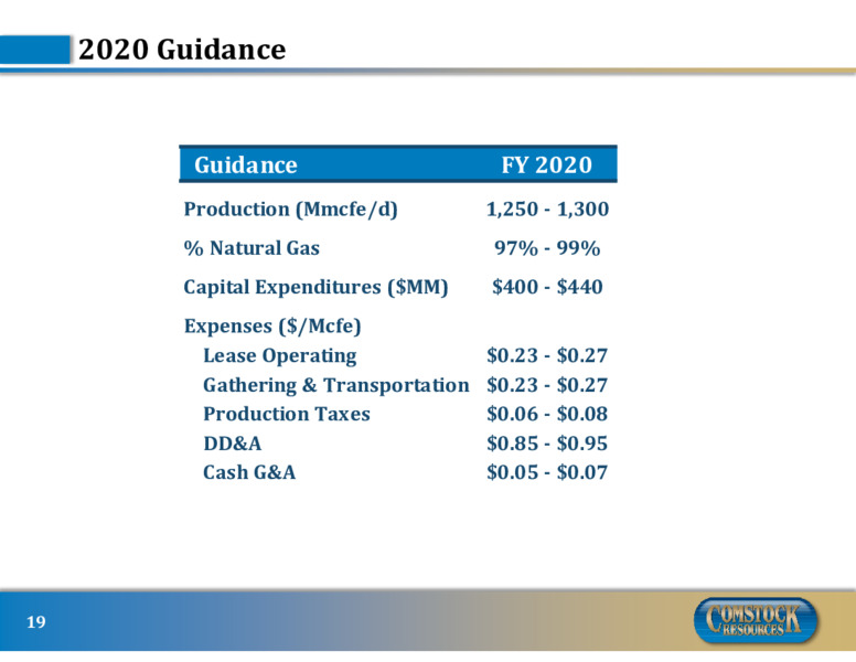 2Q 2020 Earnings Presentation – Comstock Resources Inc. – slide 18