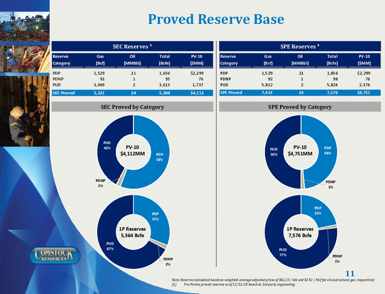 August 2019 Corporate Presentation – Comstock Resources Inc. – slide 10