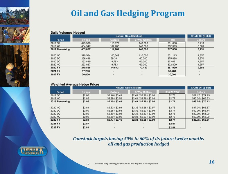 August 2019 Corporate Presentation – Comstock Resources Inc. – slide 15