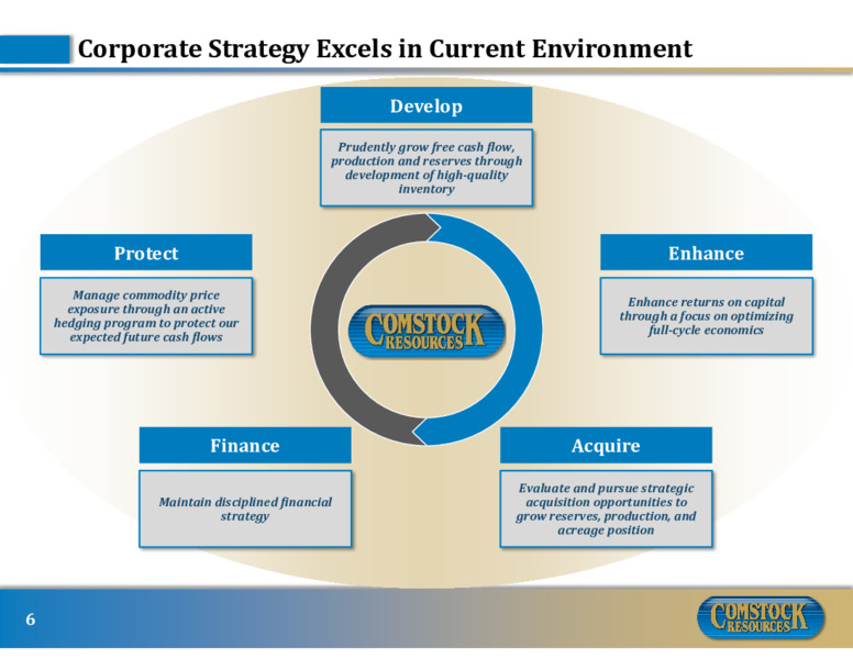August 2020 Investor Presentation – Comstock Resources Inc. – slide 5