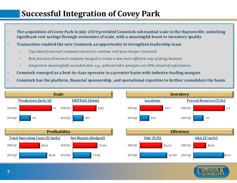 August 2020 Investor Presentation – Comstock Resources Inc. – slide 6