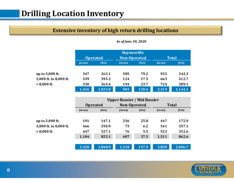 September 2020 Investor Presentation – Comstock Resources Inc. – slide 7