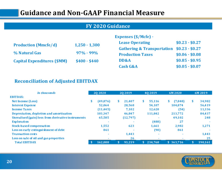 September 2020 Investor Presentation – Comstock Resources Inc. – slide 19