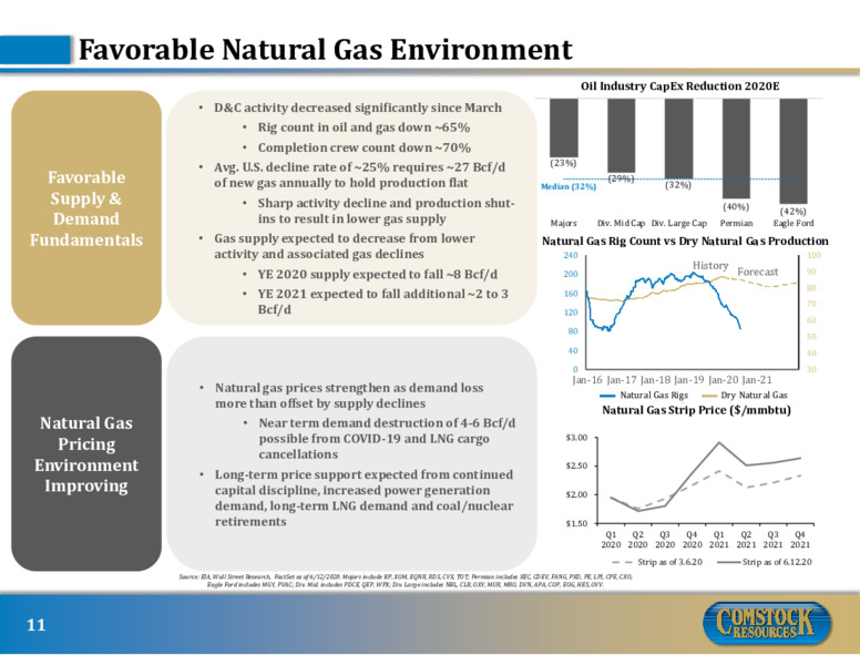 July 2020 Investor Presentation – Comstock Resources Inc. – slide 10