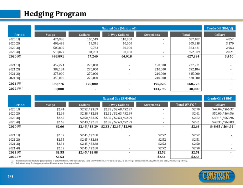 July 2020 Investor Presentation – Comstock Resources Inc. – slide 18
