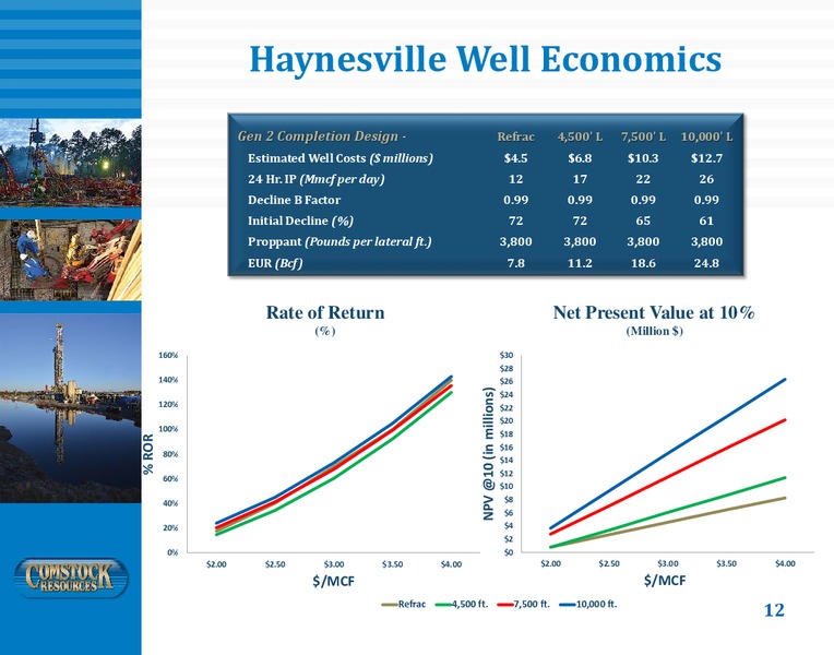 September 2018 Corporate Presentation – Comstock Resources Inc. – slide 11