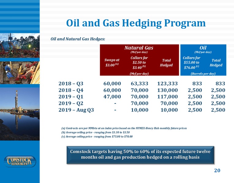 September 2018 Corporate Presentation – Comstock Resources Inc. – slide 19