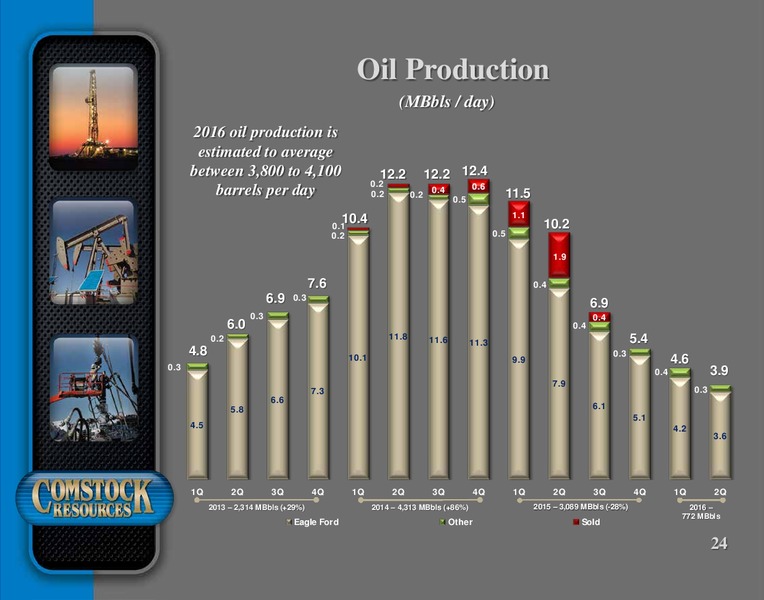 Barclays CEO Energy Power Conference – Comstock Resources Inc. – slide 23