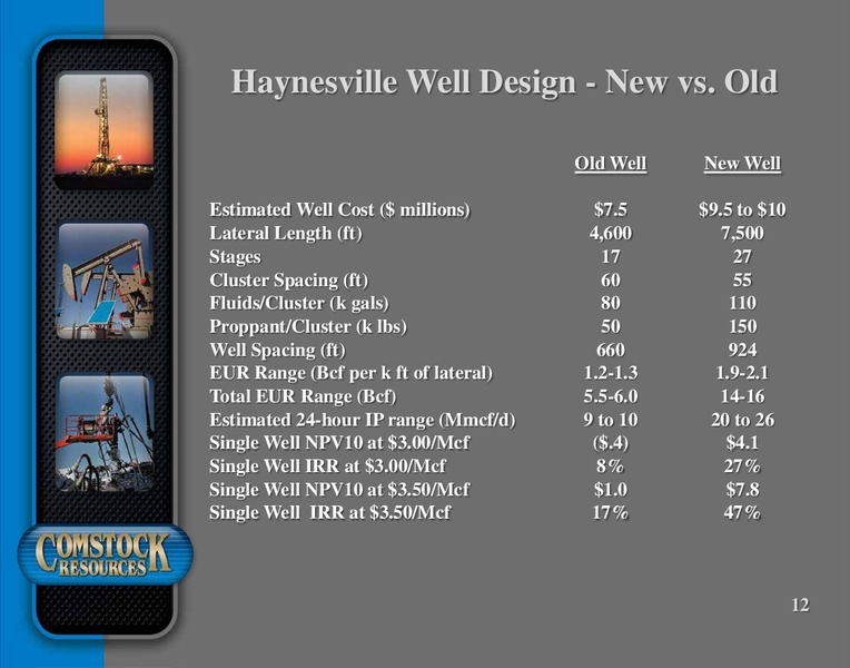 Barclay CEO Energy Power Conference – Comstock Resources Inc. – slide 11