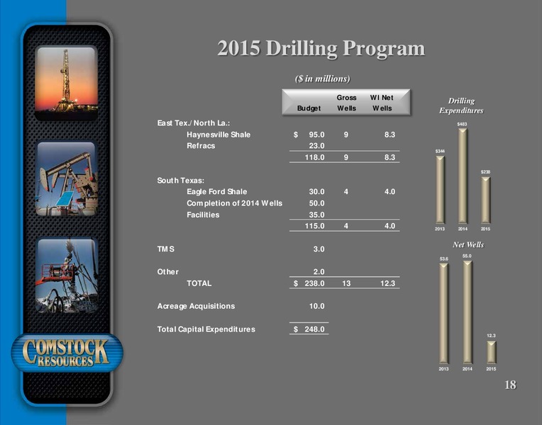 Barclay CEO Energy Power Conference – Comstock Resources Inc. – slide 17