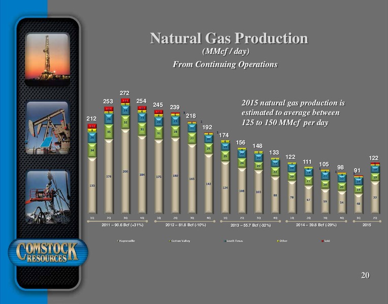 Barclay CEO Energy Power Conference – Comstock Resources Inc. – slide 19