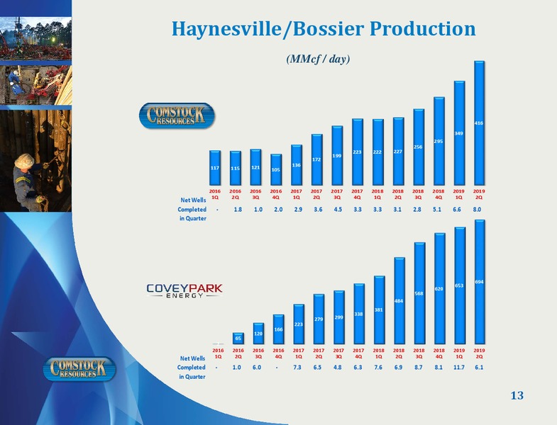 September 2019 Corporate Presentation – Comstock Resources Inc. – slide 12
