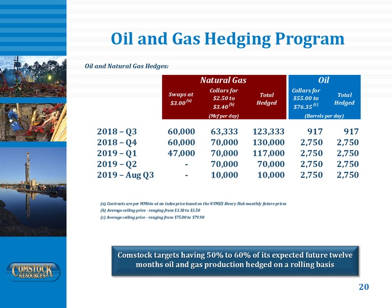 September 2018 Corporate Presentation – Comstock Resources Inc. – slide 19