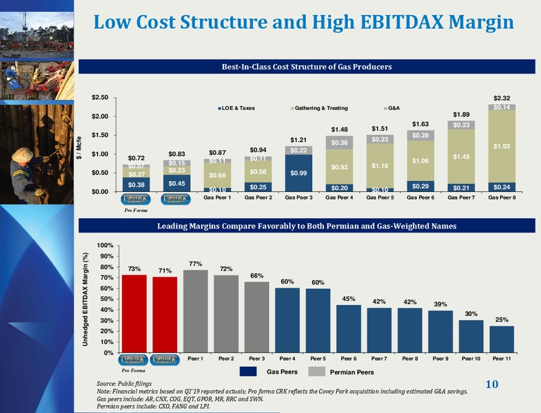 September 2019 Corporate Presentation – Comstock Resources Inc. – slide 9