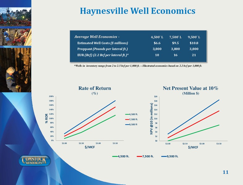 September 2019 Corporate Presentation – Comstock Resources Inc. – slide 10
