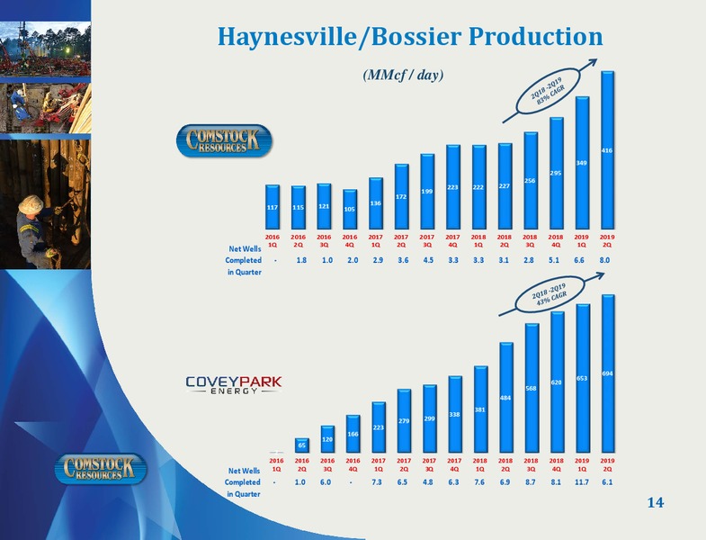 September 2019 Corporate Presentation – Comstock Resources Inc. – slide 13