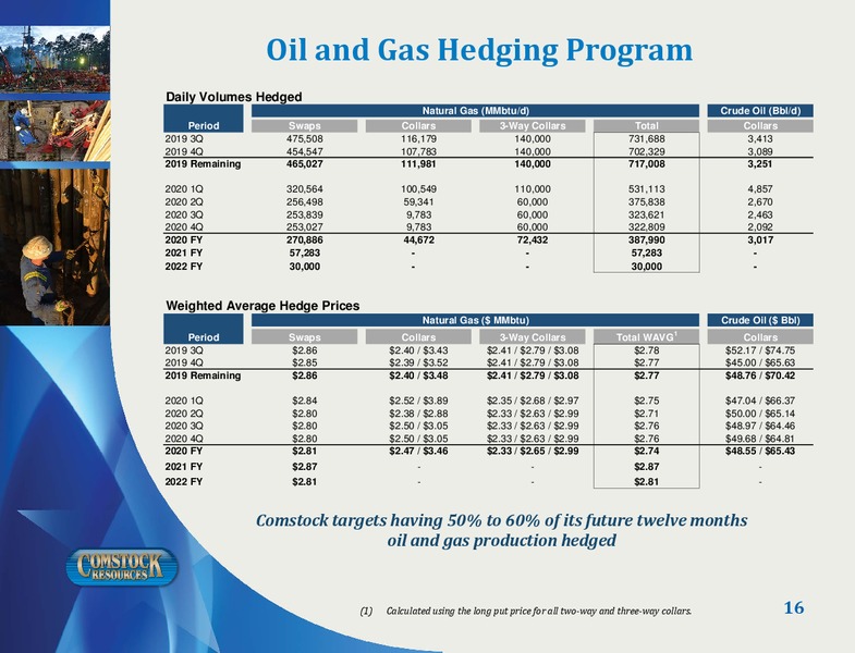 September 2019 Corporate Presentation – Comstock Resources Inc. – slide 15