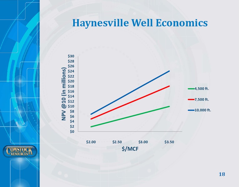 September 2017 Corporate Presentation – Comstock Resources Inc. – slide 17
