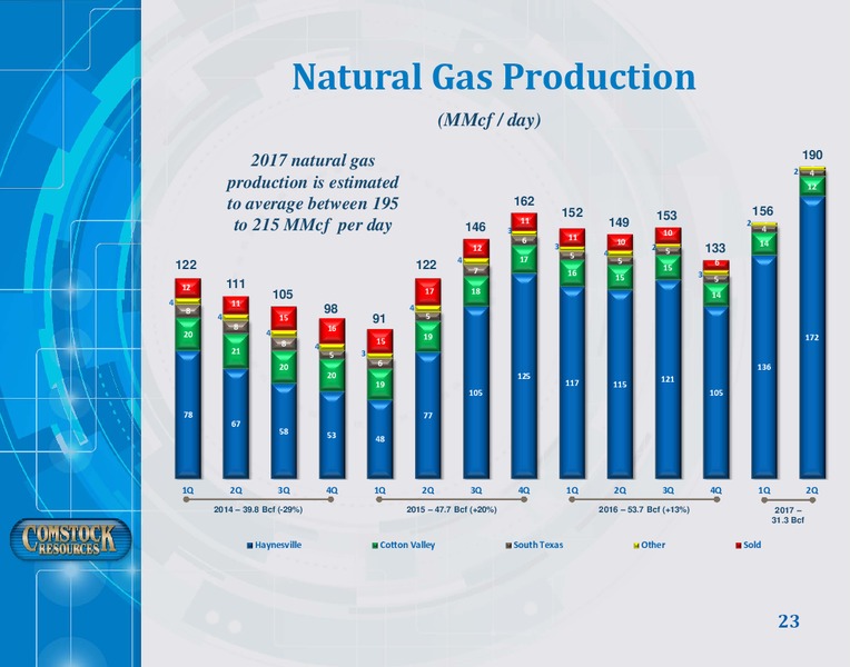 September 2017 Corporate Presentation – Comstock Resources Inc. – slide 22