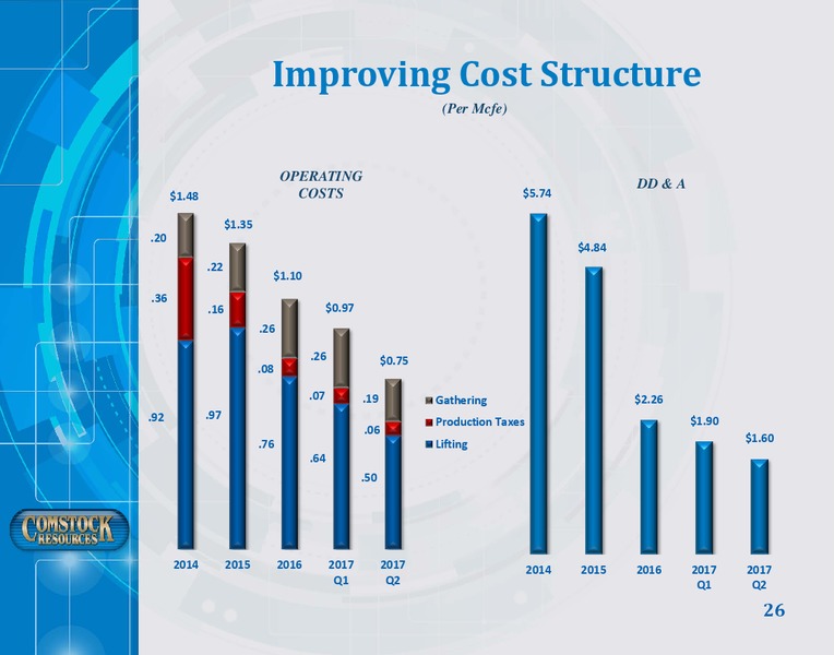 September 2017 Corporate Presentation – Comstock Resources Inc. – slide 25